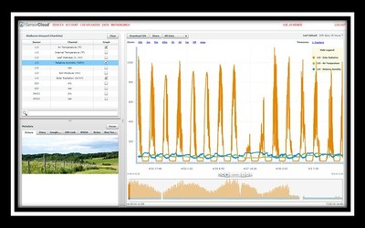 解决方案简介：任何规模的精准农业